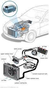 See C1775 repair manual